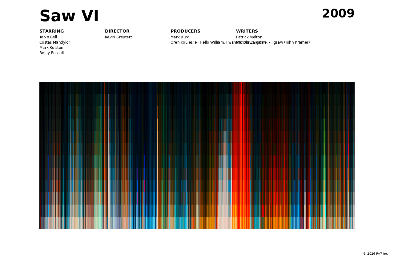 Poster preview for Saw VI